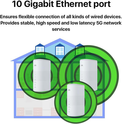 ZTE MC801A HyperBox 5G Wireless Router Unlocked - WWAN - 2-Port Switch - 802.11a/b/g/n/ac/AX - Dual Band White