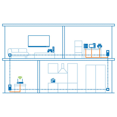 devolo Magic 2 LAN triple Starter Kit, LAN Powerline Adapter, bis zu 2.400 Mbit/s, 3x Gigabit LAN Anschluss, ideal für Gaming, dLAN 2.0, weiß