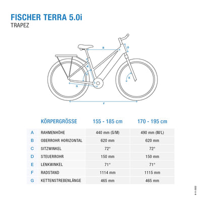 Fischer E-Bike ATB, Terra 5.0i Elektrofahrrad für Damen und Herren, RH 44 cm, Mittelmotor 50 Nm, 36 V Akku im Rahmen, schwarz matt, 27,5 Zoll