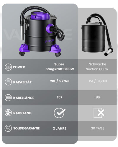 VANPORE Aschesauger für Kamin, 20L Aschesauger, 1200W Starke Saugleistung, Kamin Staubsauger mit Rollfuß, Für Kamin, Pelletgrill, Ofen und Feuerstelle (Purple)