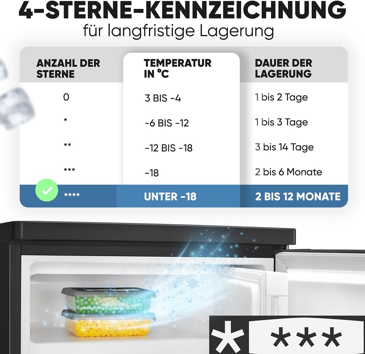 Bomann® Kühlschrank mit Gefrierfach klein | Kühlschrank 2 Ablagen | leise | mit 4-Sterne Gefrierfach | Kühlschrank klein mit Obst- und Gemüsefach | Türanschlag wechselbar | KS 7251 schwarz