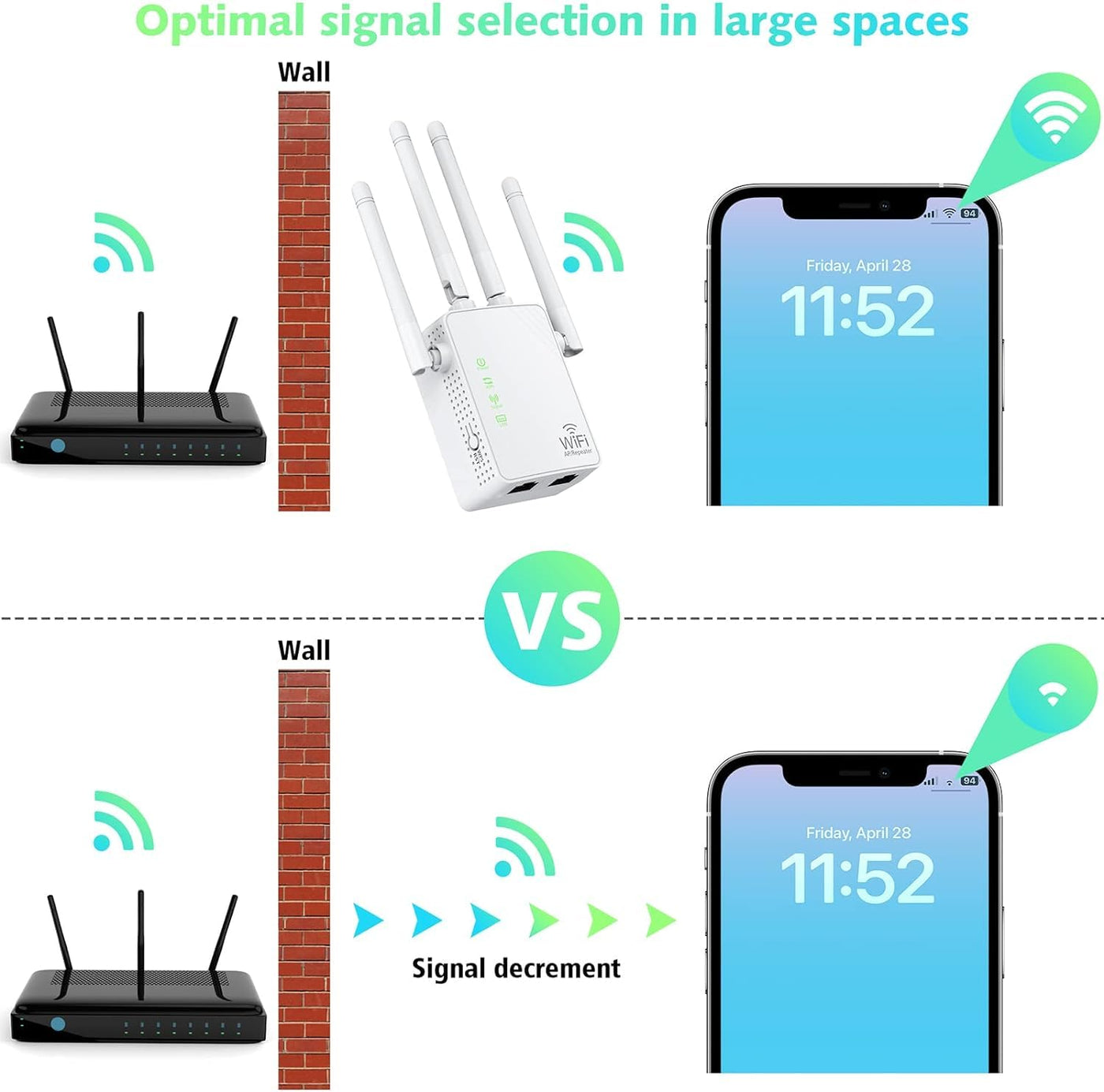 WLAN-Extender-Signalverstärker für bis zu 5.000 m² und 55 Geräte, Verstärker mit großer Reichweite und Ethernet-Anschluss, Zugangspunkt, 1-Tasten-Einrichtung, Alexa-kompatibel