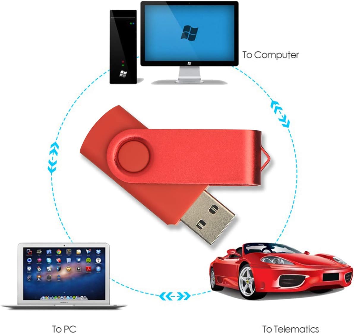 EASTBULL USB Stick 32GB 5 stück Speicherstick 32GB Mehrfarbig USB-Sticks Data Datenspeicher (32GB, Mehrfarbig)