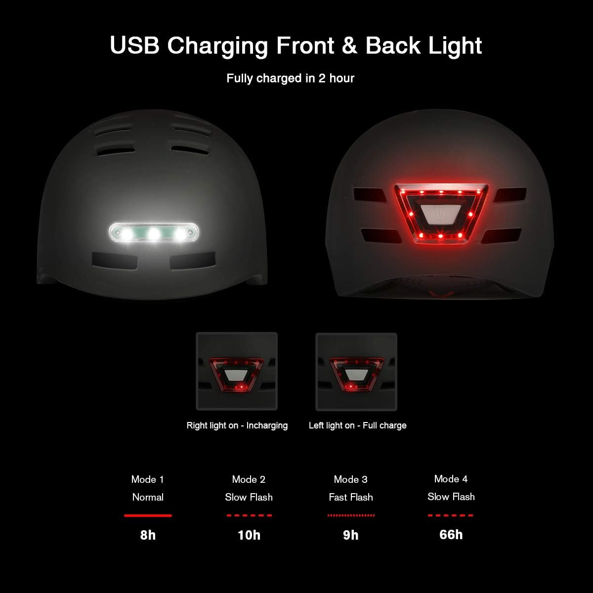 Erwachsene Fahrradhelm mit LED Licht CE-Zertifikate Radhelm Skaterhelm Herren und Damen E-Scooter Roller BMX Helm für Männer & Frauen Trekking City Rennradhelme Jugendhelme Skaterhelm,L