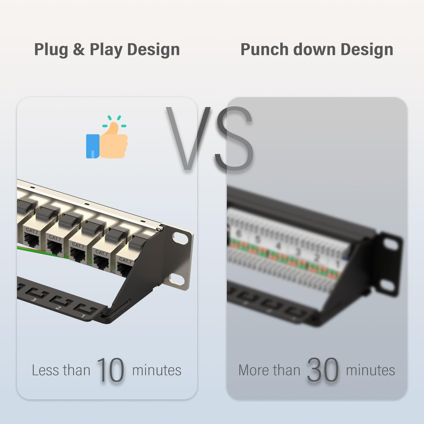 FGB 10Gbps 1U Patchpanel mit 24 Anschlüssen und Cat7 RJ45 geschirmter Keystone-Koppler, 19-Zoll-Rackmount- oder Wandmontage-Patchpanel mit Rückleiste, Netzwerk-Patchpanel für Gigabit-Netzwerk-Switch