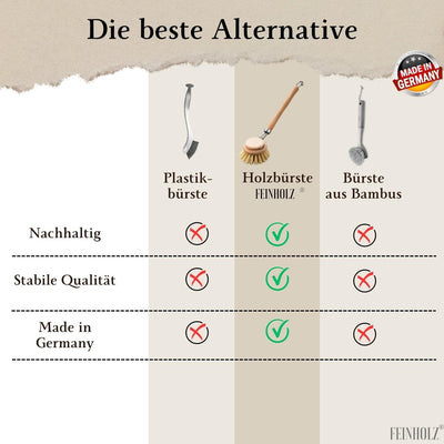 FEINHOLZ Spülbürste Holz mit Wechselkopf im 4er Set mit Naturborsten • Made in Germany • nachhaltige Spülbürsten Holz mit 3 x Ersatzkopf • Abwaschbürste, Geschirrbürste, Küchenbürste, Bürste Küche