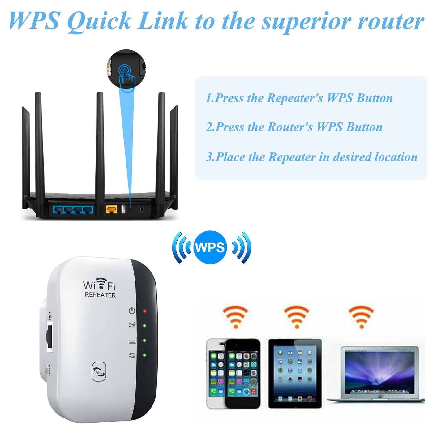 Amplificateur de signal WiFi Répéteur WLAN Amplificateur WLAN Répéteur WiFi Extendeur WiFi jusqu'à 4000 pieds carrés avec mode répéteur/AP avec port Ethernet vers tous les appareils WLAN Configuration en 1 clic Point d'accès avec 1 câble