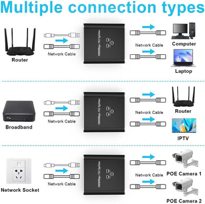 AXFEE Lan Splitter 1 auf 2 1000Mbps, Gigabit Ethernet Splitter 1 in 2 Out, Lan Switch 2 Port, RJ45 LAN Verteiler Netzwerk Verlängerungen Stecker für Computer, Router, Set-Top Box (mit Typ-C Netzkabel)