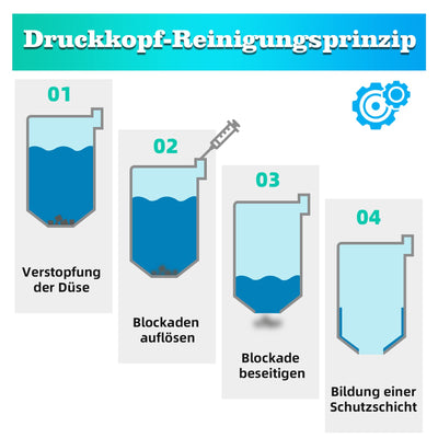 Druckkopfreiniger Düsenreiniger 100 ml Druckkopf Reinigungsflüssigkeit für Druckkopfreiniger Epson HP Canon Brother Tintenstrahldrucker druckkopfreiniger Spritzen 5ml