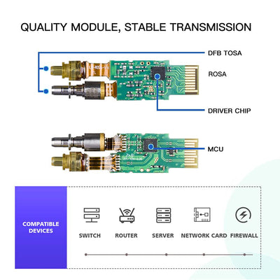 [Pack of 1] 1.25/2.5/5/10G SFP+ auf RJ45 Transceiver, Kupfer SFP+ Modul, Cat.6a/7, bis zu 30m, für Cisco SFP-10G-T-S, MikroTik S+RJ10, Ubiquiti UF-RJ45-10g,TP-Link, Fortinet and Other Open Switches