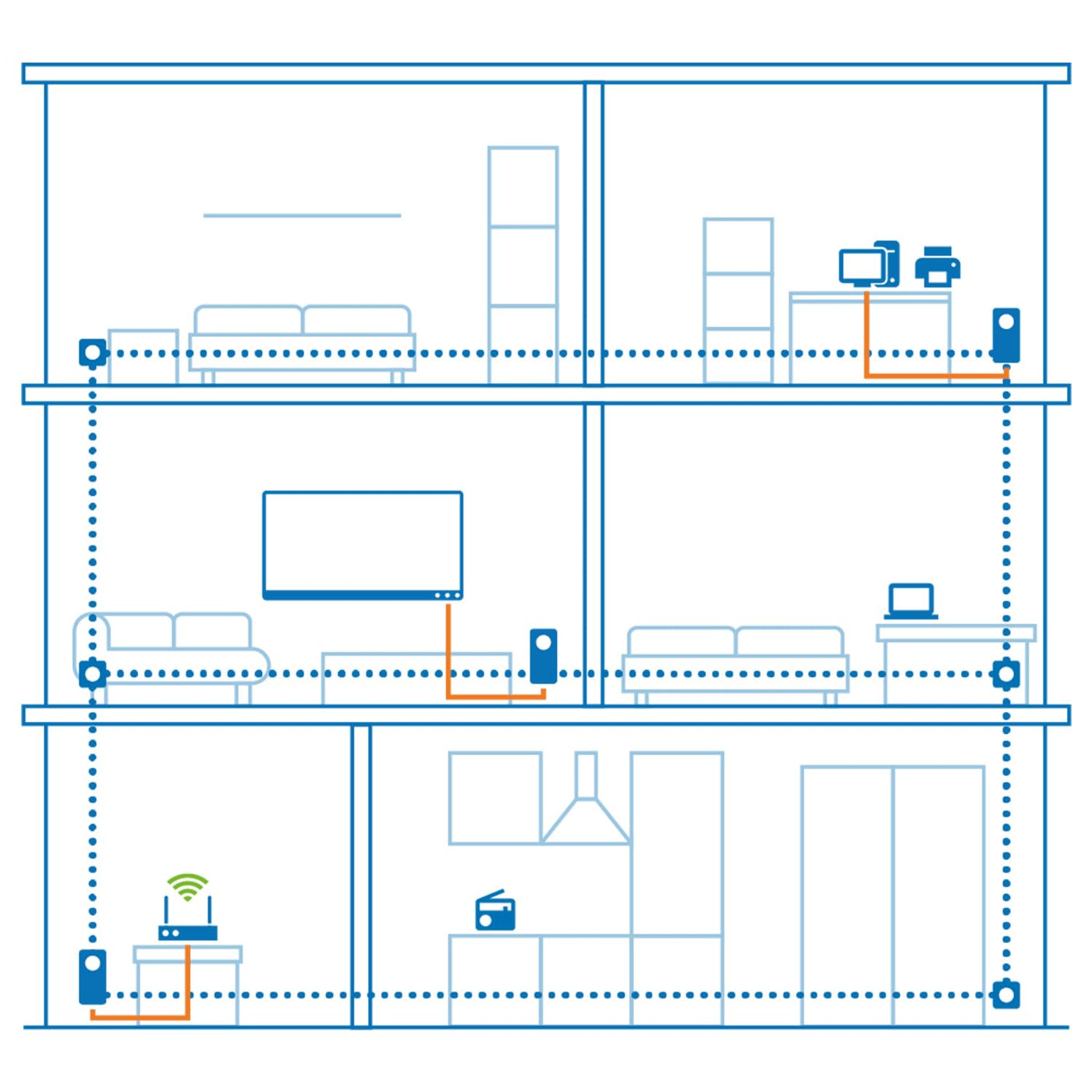 devolo Magic 2 LAN Erweiterungsadapter, LAN Powerline Adapter, bis zu 2.400 Mbit/s, 1x Gigabit LAN Anschluss, ideal für Homeoffice, dLAN 2.0, weiß