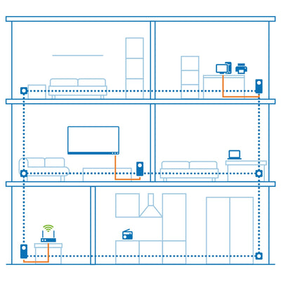 devolo Magic 2 LAN Erweiterungsadapter, LAN Powerline Adapter, bis zu 2.400 Mbit/s, 1x Gigabit LAN Anschluss, ideal für Homeoffice, dLAN 2.0, weiß