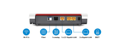 AVM FRITZ!Box 5530 Fiber (Glasfasermodem mit 2x2 Wi-Fi 6 (WLAN AX), bis zu 3 GBit/s, 2.5-Gigabit-LAN-Port, geeignet für Deutschland) (Generalüberholt)