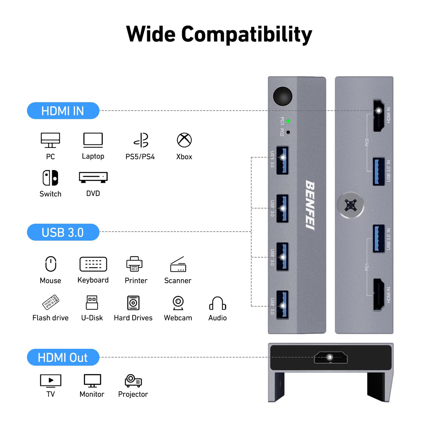 BENFEI HDMI 2.1 KVM Switch 8K@60Hz 4K@240Hz/165Hz/144Hz/120Hz, USB 3.0 Switch 4 USB Ports Sharing 1 Monitor und Tastatur Maus Drucker U disk für 2 PC mit 2 USB Kabeln und Controller