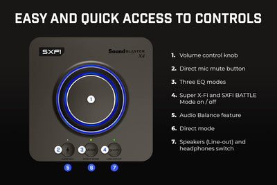 Creative Sound Blaster X4 HD 7.1 USB DAC Super X-Fi Soundkarte PC-Mac