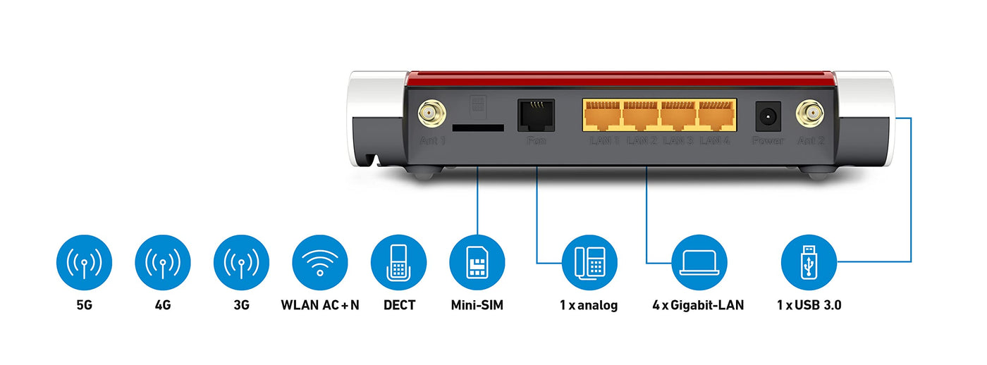 AVM FRITZ!Box 6850 5G (Mobilfunk-Internet bis zu 1.300 MBit/s, WLAN AC+N bis 866 MBit/s (5 GHz) & 400 MBit/s (2,4 GHz), 4 x Gigabit-LAN, DECT-Basis, USB 3.0, geeignet für Deutschland)