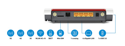 AVM Fritz!Box 6850 5G International (Mobilfunk-Internet bis zu 1.300 MBit/s, WLAN AC+N bis 866 (5 GHz) & 400 (2,4 GHz) MBit/s, 4 x Gigabit-LAN, DECT, USB 3.0, geeignet für Österreich/Schweiz)