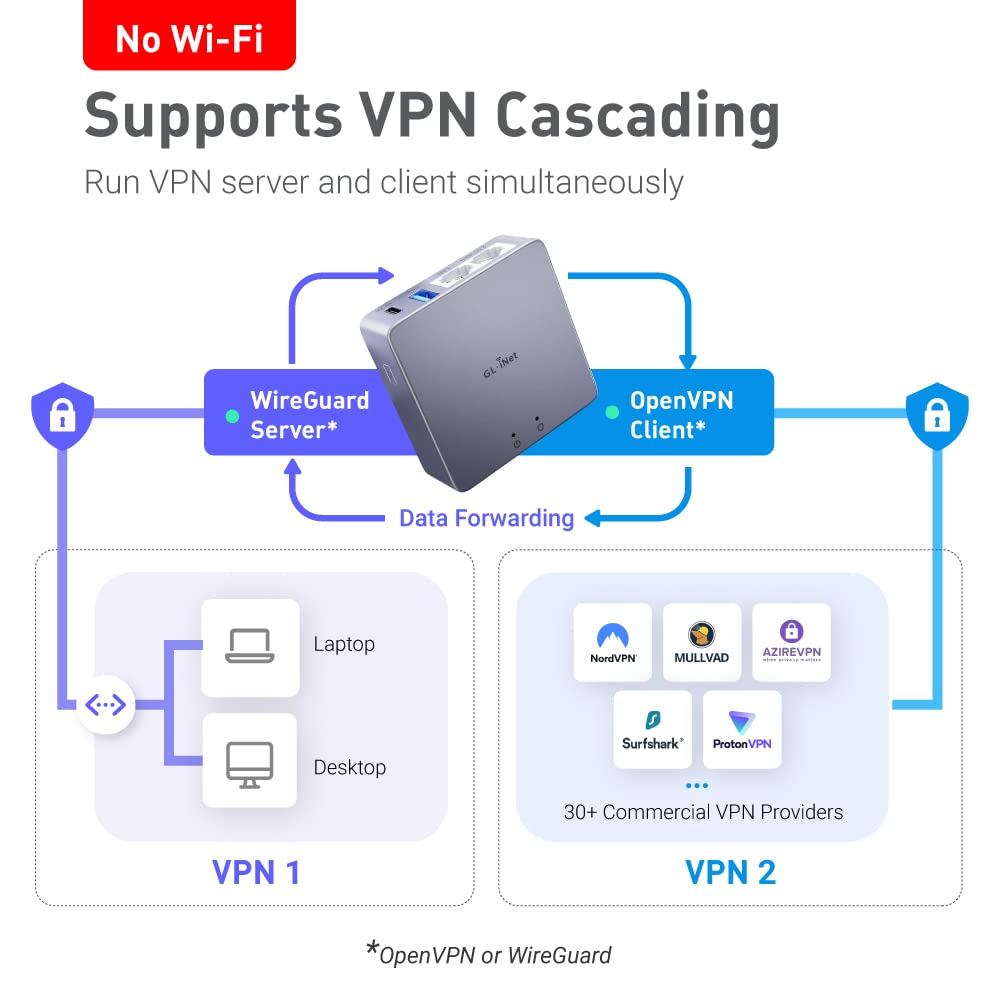 GL.iNet MT2500A (Brume 2) Mini-VPN-Sicherheitsgateway für Heimbüro und Remote-Arbeit, Hosting von VPN-Server und -Client, VPN-Kaskadierung, 2,5-G-WAN, *KEIN WLAN* (Gehäuse Aluminiumlegierung)