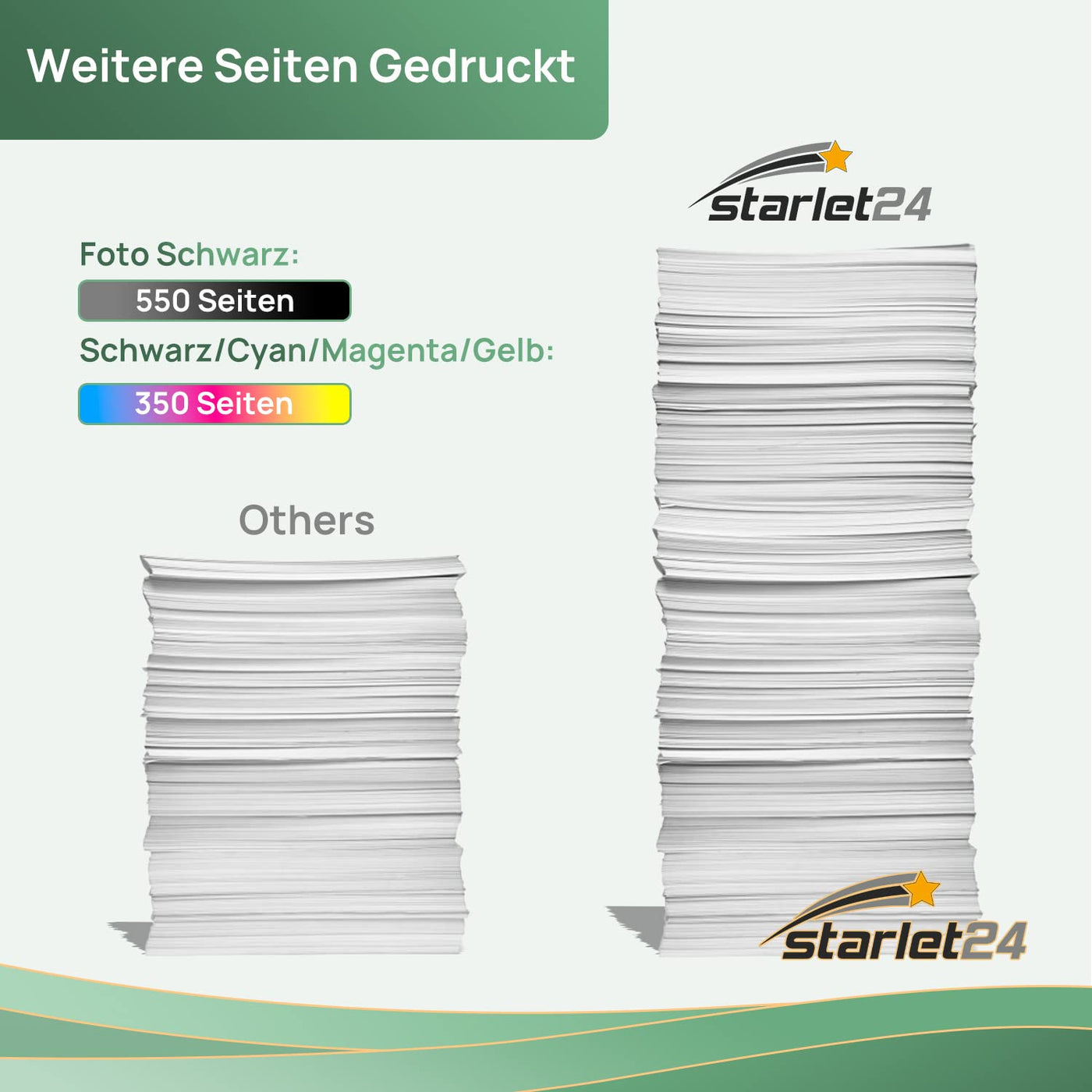 10er-Set Druckerpatronen Kompatibel zu Canon PGI-550 CLI-551 für PIXMA iP-7200 iP-7250 iP-8750 iX-6850 MG-5450 MG-5550 MG-5650 MG-5655 MG-6350 MG-6450 MG-6650 MG-7100 MG-7150 MG-7550 MX-725 MX-925