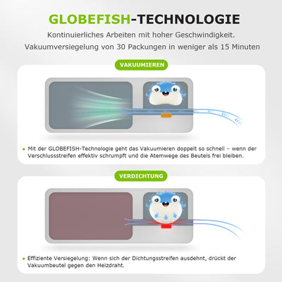 Bonsenkitchen Vakuumiergerät, Vakuumierer, Globefish-Technologie für kontinuierliches Arbeiten mit hoher Geschwindigkeit, Folienschweißgerät für Lebensmittel, inkl. 5 Vakuumier-Beutel und Schlauch