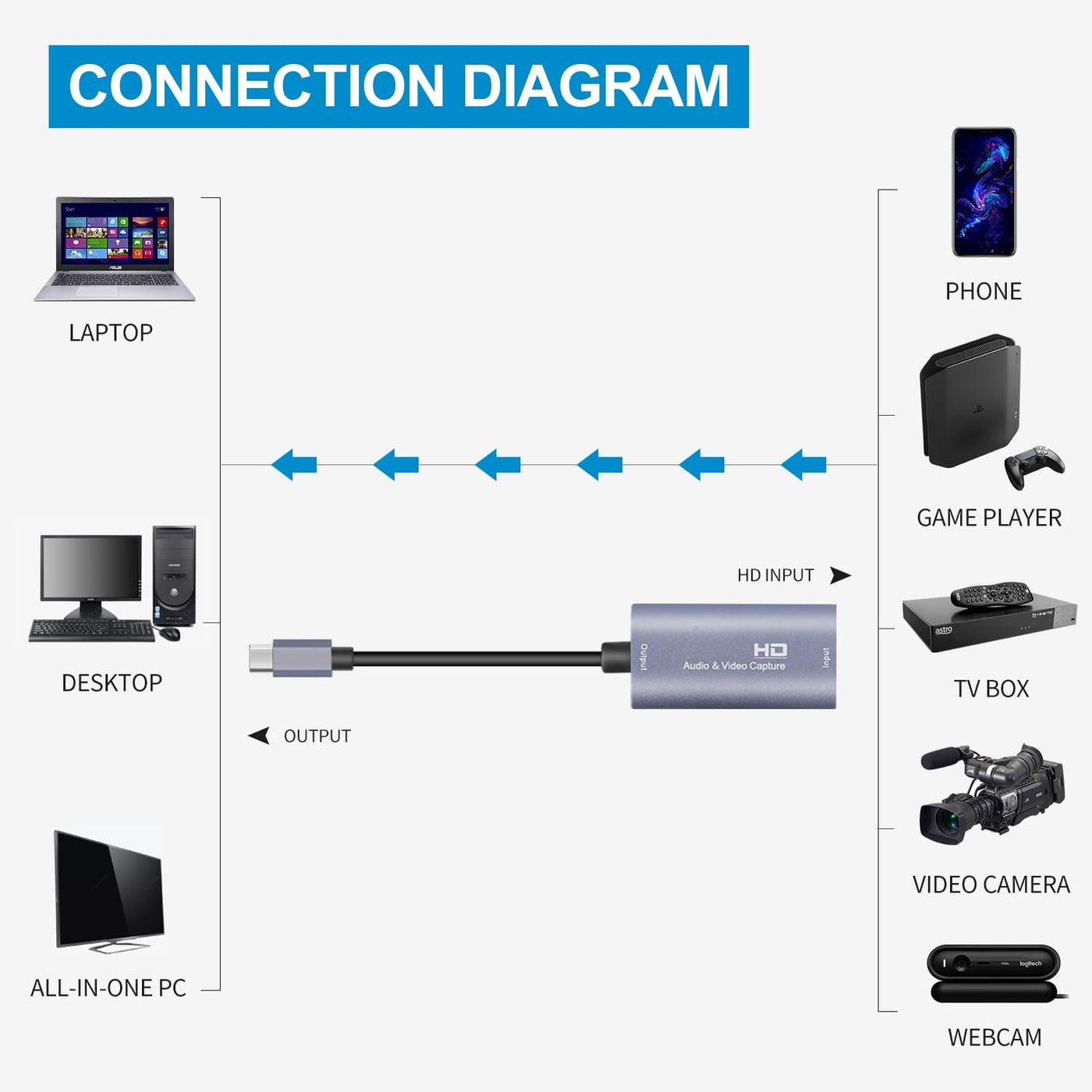 Videoaufnahmekarte, USB 3.0 HDMI auf USB C Audio Capture Card, 4K 1080P60 Capture mit Typ-C Adaptergeräten für Gaming Live Streaming Video Recorder, kompatibel mit Windows Mac OS System usw