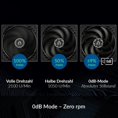 ARCTIC P12 Slim PWM PST - PC Lüfter, 120 mm PWM PST Gehäuselüfter optimiert für statischen Druck, Case Fan mit PST-Anschluss (PWM Sharing Technology), besonders schmal - Schwarz