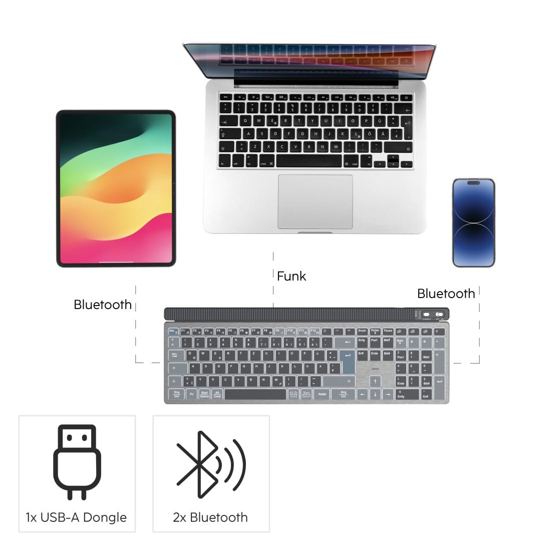 Hama Tastatur-Maus-Set kabellos WKM-750 (Multi-Device 1x Funk, 2X Bluetooth für PC, Laptop, Tablet, leise Tastatur LED, verstellbare Tippwinkel, FN-Lock, QWERTZ DE, ergonomische leise Maus) schwarz