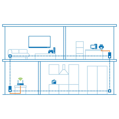 devolo Magic 2 LAN Starter Kit, LAN Powerline Adapter, bis zu 2.400 Mbit/s, 1x Gigabit LAN Anschluss, ideal für Homeoffice, dLAN 2.0, weiß