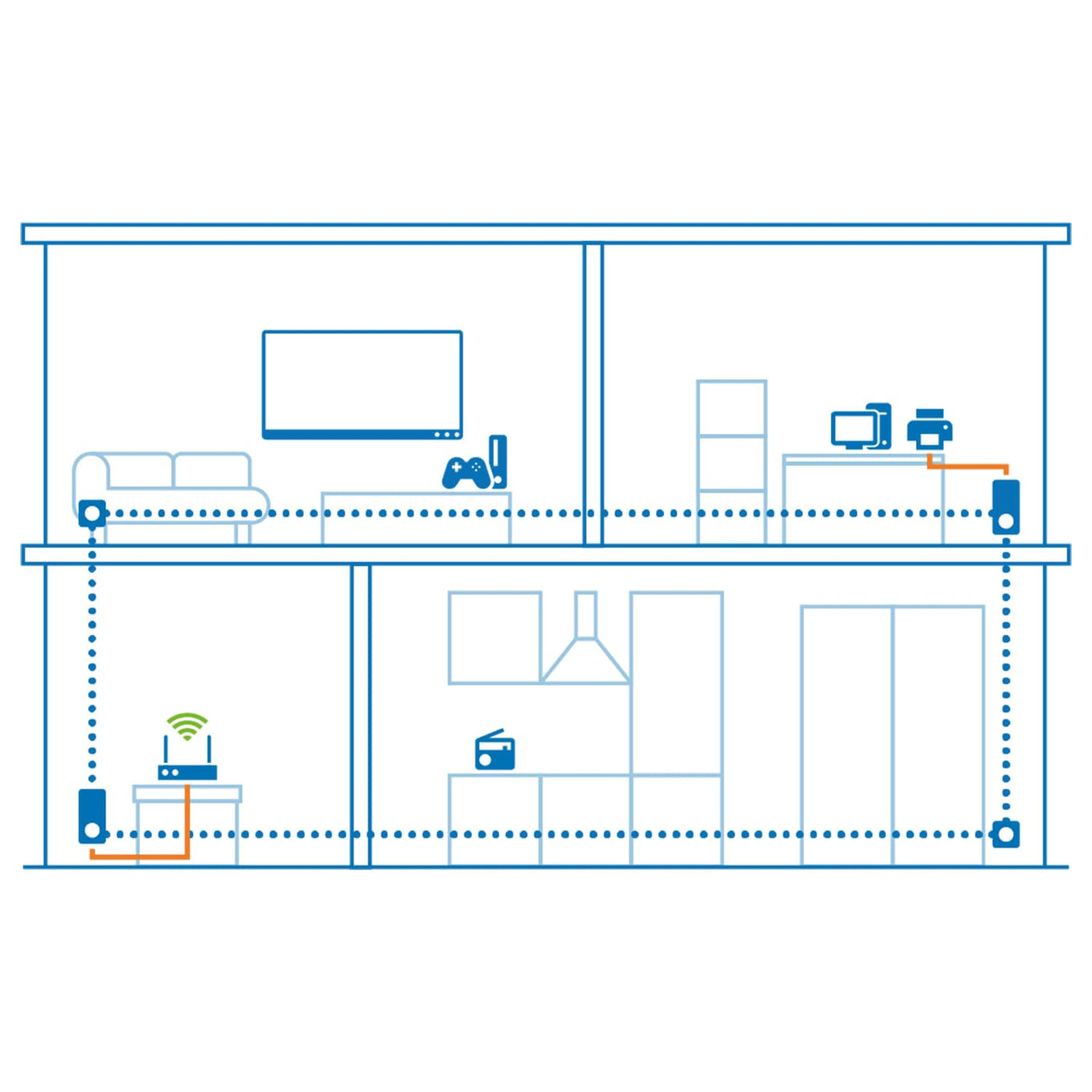 devolo Magic 1 LAN Starter Kit, LAN Powerline Adapter, bis zu 1.200 Mbit/s, 1x Gigabit LAN Anschluss, ideal für Homeoffice, dLAN 2.0, weiß