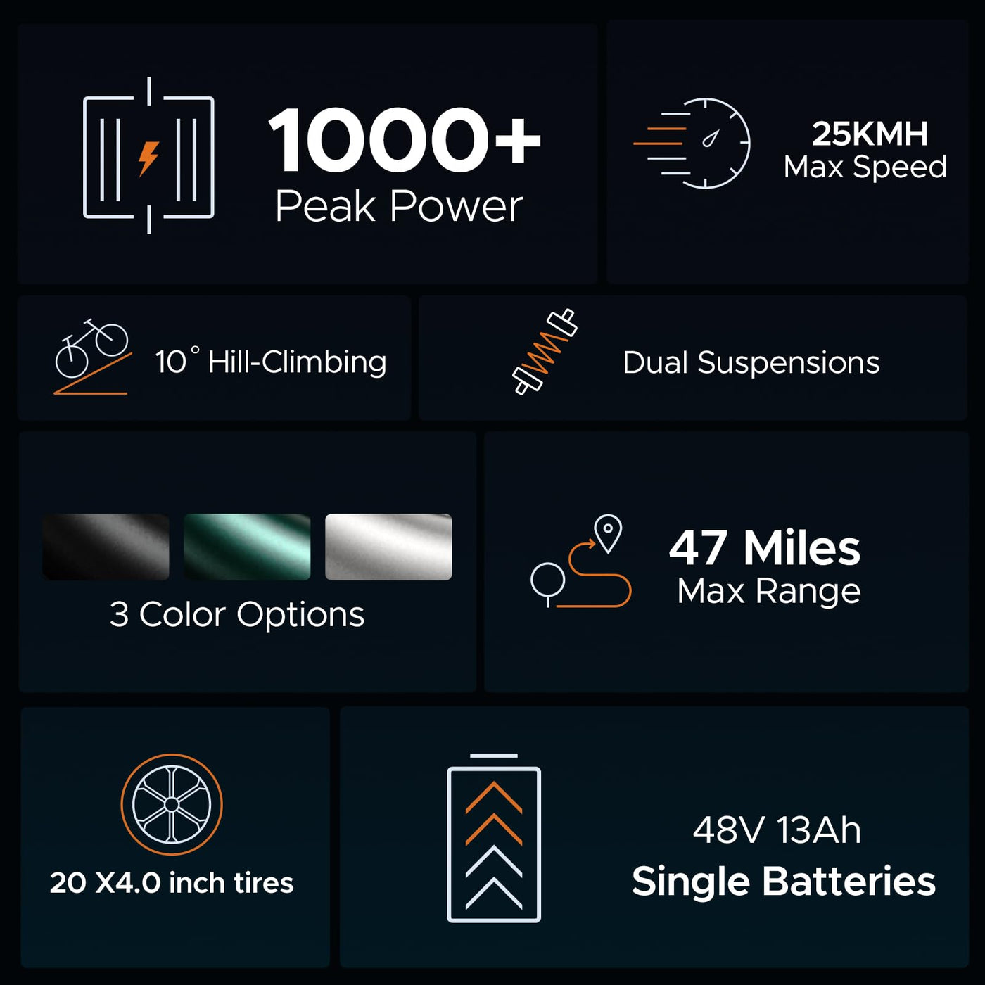 ENGWE E Bike Herren Elektrofahrräder-Ebike mit einem Akku/ 2 Akkus, E-Bike 20 * 4.0 Zoll Fette Reifen, Ebike Herren bis zu 75km/150km/90km/170km, Elektrofahrrad 7-Gang, M20/M1