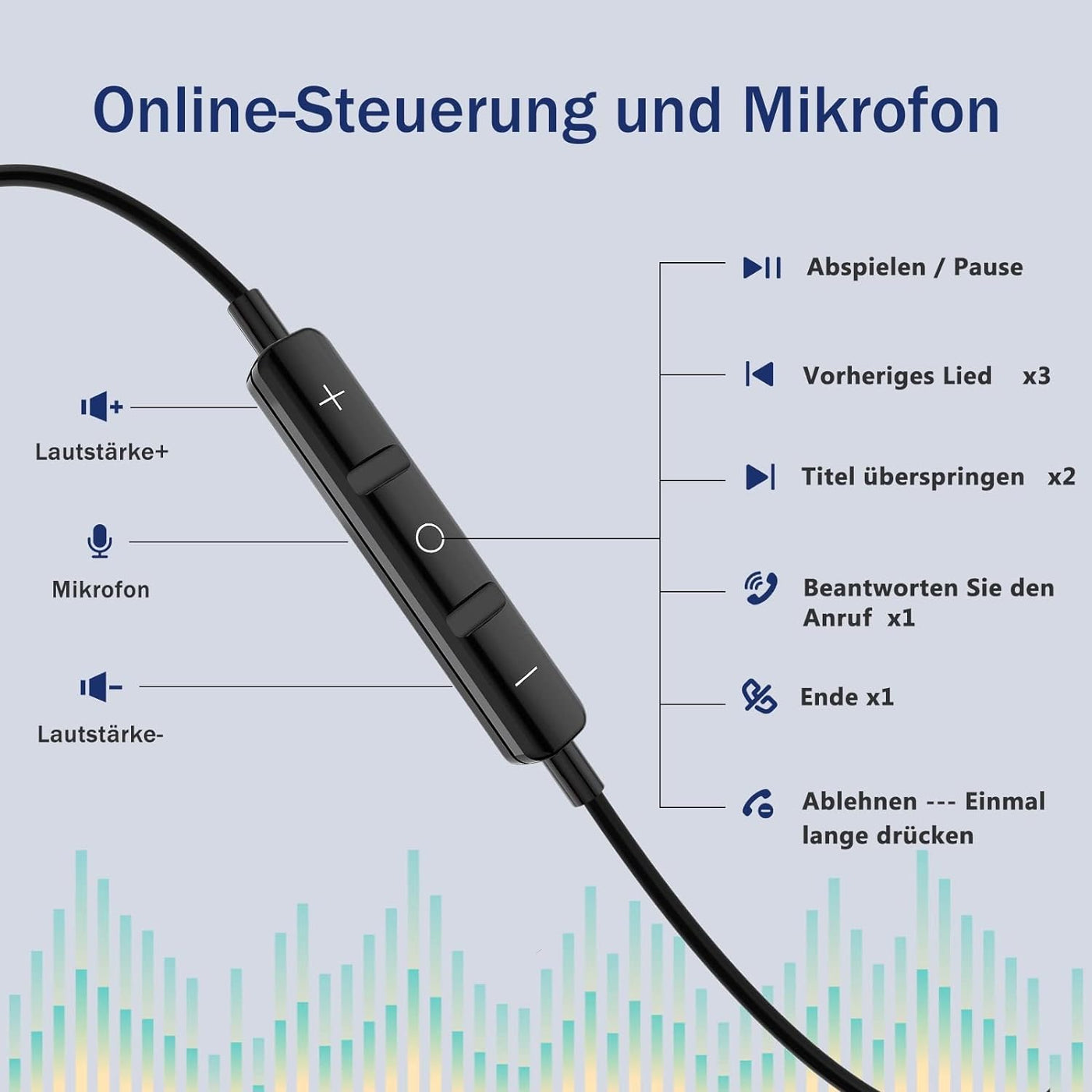 USB C Kopfhörer mit Mikrofon,In-Ear Kopfhörer für Samsung Galaxy S24 S23 Ultra S22 S21 FE A55 A35 A53 A33 A54 5G,USB C Headset mit Lautstärkeregler,für iPhone 15 16 Pro Max Plus iPad 10