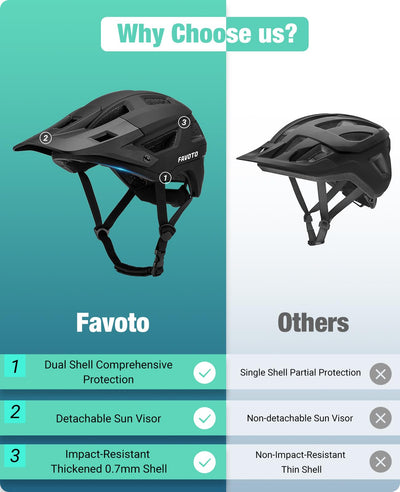 Favoto Mountainbike Fahrradhelm mit Schirm Leicht - Doppelte Inmould Technologie MTB Helm für Damen Herren Rennradhelm Schwarz Matt L(57-61cm) Verstellabr