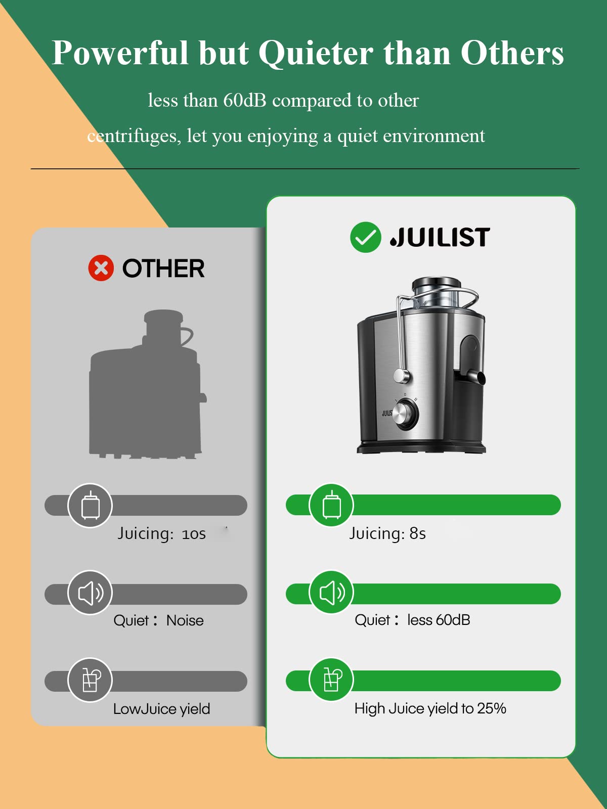 Juilist Entsafter Gemüse und Obst, 600W Juicer mit Großer Einfüllschacht (65 mm), 2 Geschwindigkeitsstufen, Anti-Tropf-System & Anti-Rutsch-Füße, Leicht zu bedienen und zu reinigen