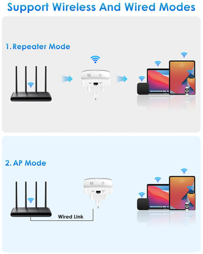 WLAN Verstärker, Neuestes WLAN Repeater 300 Mbit/s 2.4 GHz, Internet Verstärker,WiFi Repeater, WiFi Extender Booster mit Repeater/AP Modus und WPS-Funktion Internet Verstärker bis zu 3000qm (weiß)