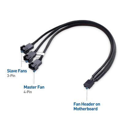 Cable Matters 2 Stück 4-poliges PWM-Splitterkabel, 30 cm, 3 Computer-Lüfter-Splitterkabel, PC-Lüfter-Splitterkabel, 3 Lüfter-Splitterkabel für Desktop