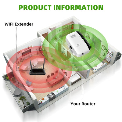 WLAN Verstärker, WLAN Repeater 300 Mbit/s 2.4 GHz, WiFi Extender Booster, WiFi Verstärker mit Repeater/AP Modus und WPS-Funktion,Internet Verstärker bis zu 3650 sq.ft und 35+ Geräten (Weiss)