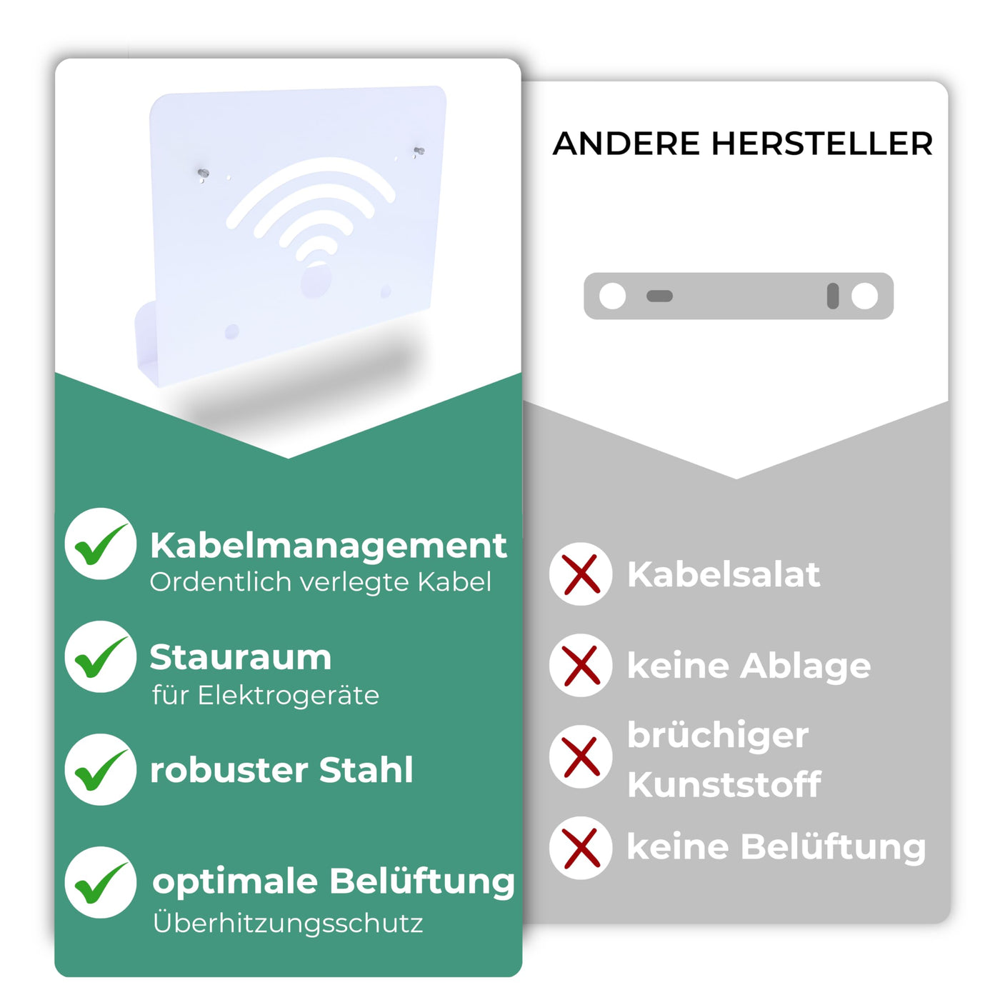 foto-kontor Wandhalterung kompatibel mit AVM FRITZBox Modem Router mit Kabelmanagement 7690 7590 7590 AX 6660 Cable 7530 5530 8850 6850 6660 6890 7490 weiß