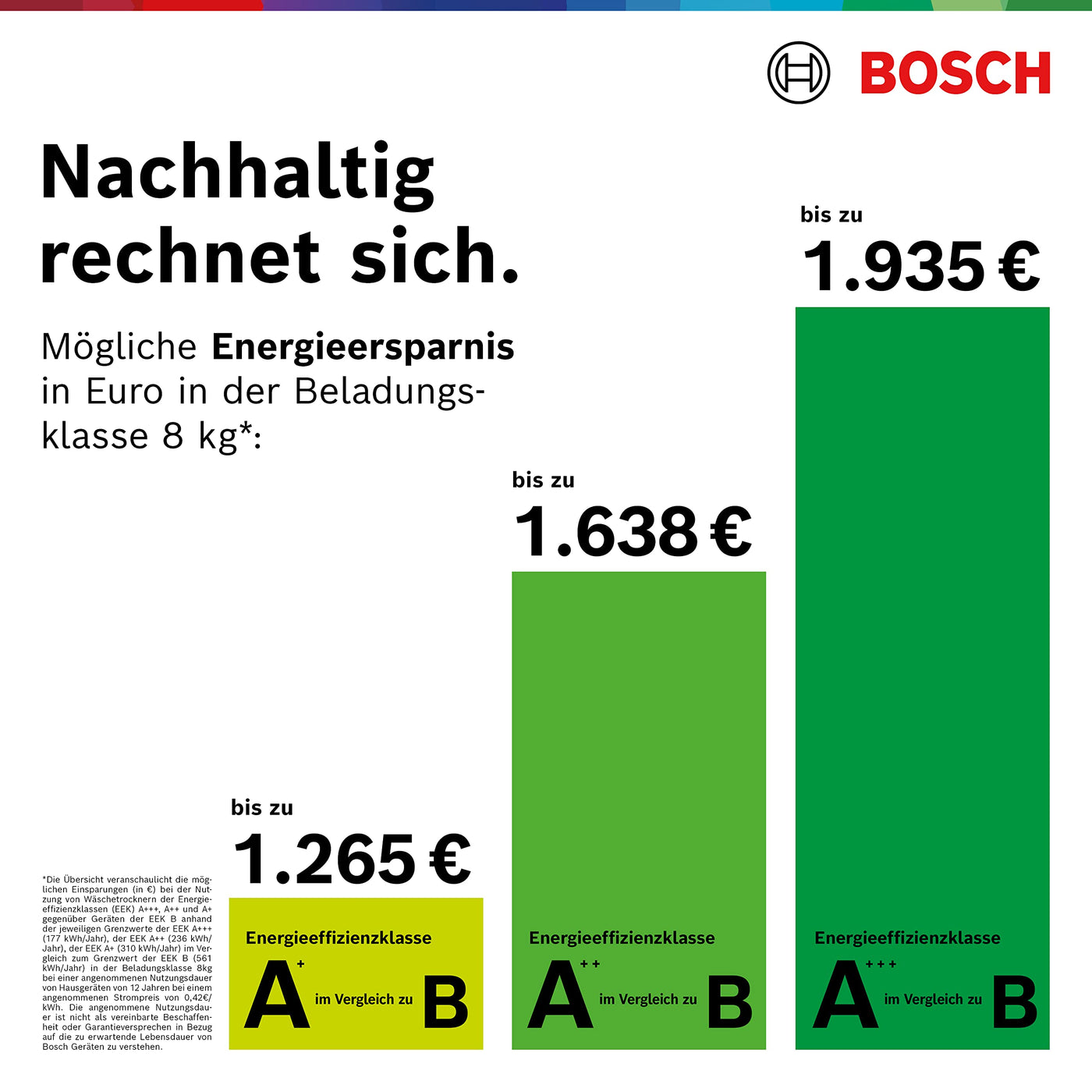 Bosch Wärmepumpentrockner für 8 kg Wäsche, Serie 8, 176 kWh pro Jahr, Auto Dry, Anti Vibration-Design, Comfort Control, Sensitive Drying-System, Allergie Plus, Weiß, WTW875W0