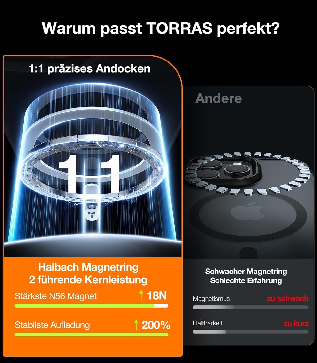 TORRAS Guardian-Mag für iPhone 16 Pro Max Hülle für MagSafe (TOP Militärschutz & Magnetkraft) Extrem Haltbarkeit Handyhülle iPhone 16 Pro Max Case Samtige Touch Dünn mit DIY Knöpfen Matt Schwarz