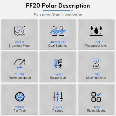 Fafrees 2 Elektro-Fahrradbatterien, 20 x 4,0 Zoll (20 x 4,0 Zoll), klappbares E-Bike für Herren, 48 V / 10,4 Ah x 2 (20,8 Ah insgesamt), E-Bike mit Pedalunterstützung 140 km, Fat-Bike für Damen (Blau)