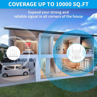 CINAMON WLAN Verstärker, WLAN Repeater 300 Mbit/s 2.4 GHz,WiFi Verstärker mit Ethernet-Anschluss, Abdeckung bis zu 200 m², Unterstützung WPS,1-Tap-Einrichtung, funktioniert mit Allen WLAN-Routern