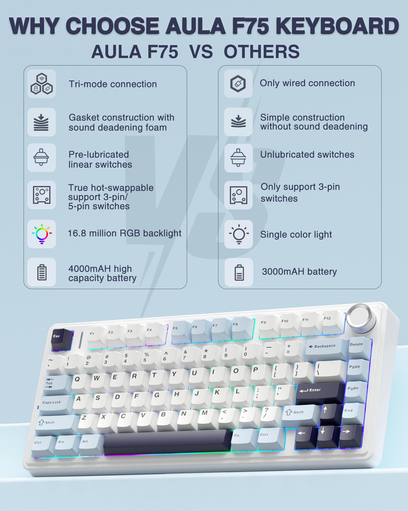 AULA F75 Mechanische Tastatur Gaming,2.4G/Type-C/BT5.0 75% Prozent Tastatur mit Multifunktionsknopf,Struktur der Dichtung Gaming Tastatur Kabellos,Hot Swap Wireless RGB Tastatur,QWERTY (Gletscherblau)