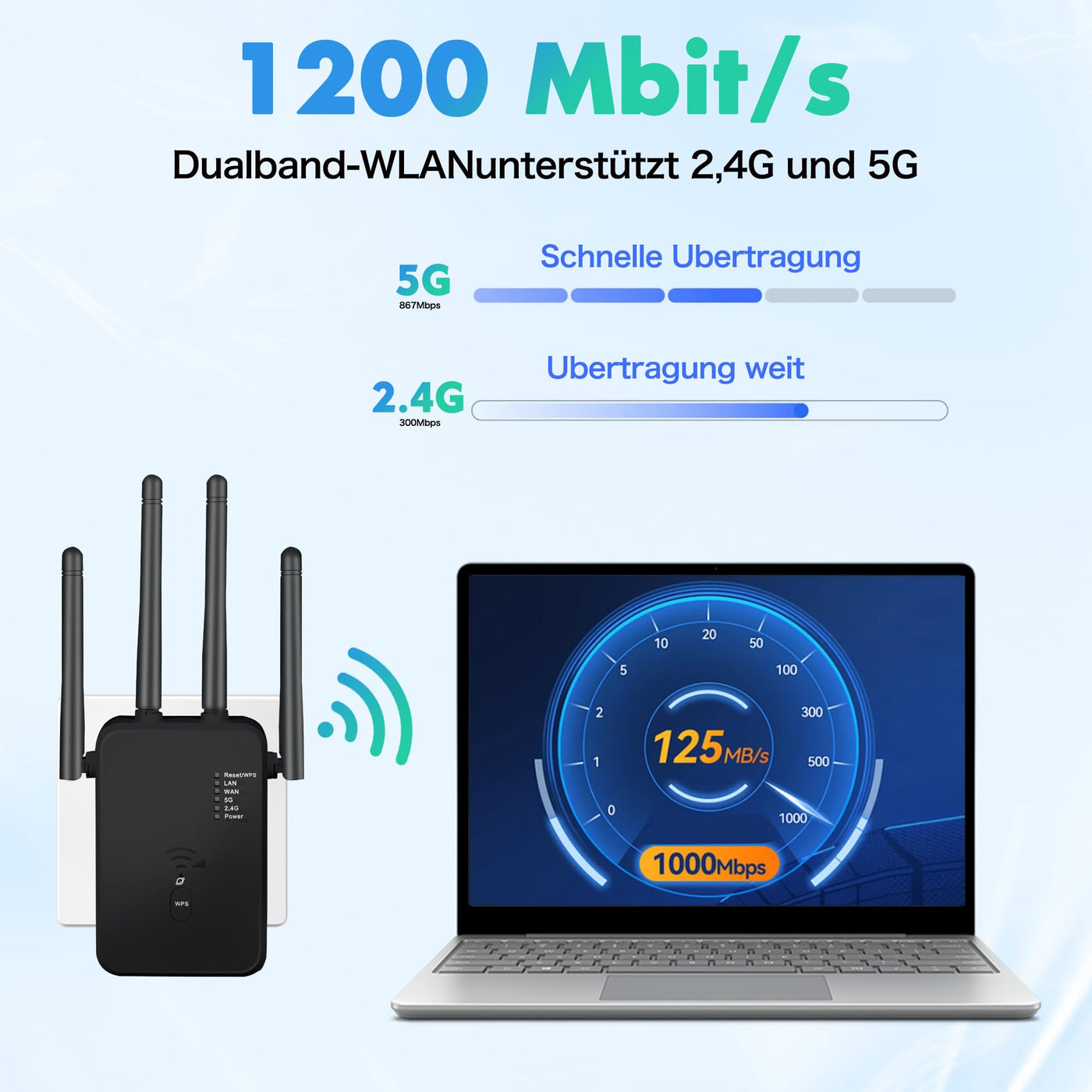 WLAN Repeater WLAN Verstärker 1200Mbit/s Dualband WiFi Booster mit Repeater/Router/Access Point Modus,Einfache Einrichtung,WiFi Range Extender Mit LAN/WAN Port,Kompatibel Allen WLAN Geräten