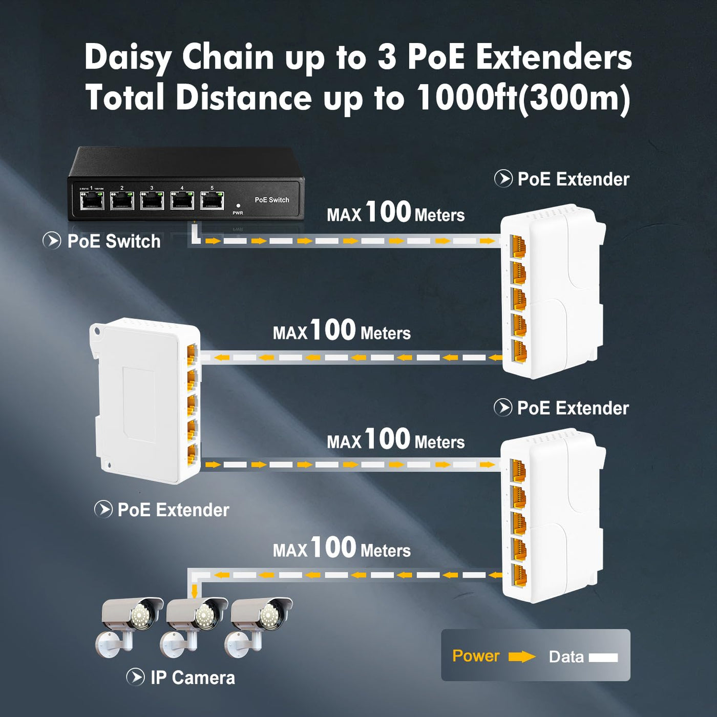 Gigabit PoE Passthrough Switch, 1 PoE in 4 PoE Out Extender, IEEE802.3af/at/bt PoE Powered 90W, 10/100/1000Mbps Ethernet, DIN-Schiene & Wandmontage, Plug and Play