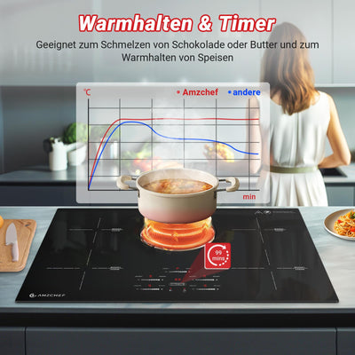 AMZCHEF Induktionskochfeld 80cm, Einbau Induktionskochplatte 5 Zonen mit Booster und 9 Stufen, Pausenfunktion, Warmhalten, Slider-Steuerung, Timer, Sicherheitsschloss, 9500W