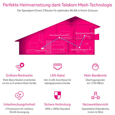 Deutsche Telekom WLAN Speedport Smart 3 R (für SuperVectoring) B-Ware, Dual Band