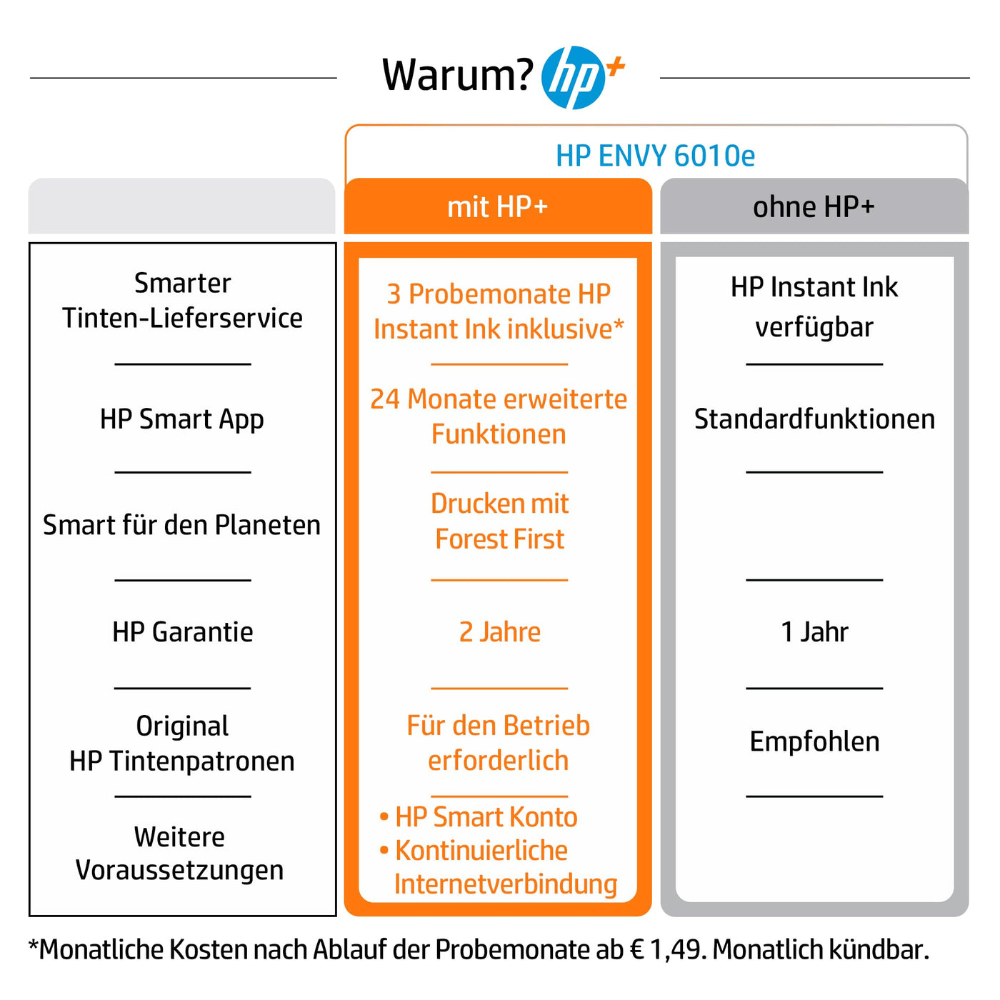 Imprimante multifonction HP ENVY 6010e, 20€ de cashback, 3 mois d'impression gratuite avec HP Instant Ink inclus, HP+, imprimante, scanner, copieur, WLAN, Airprint, bleu