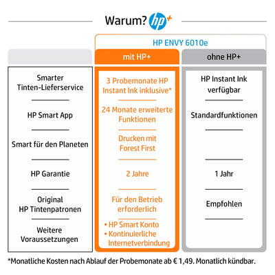 Imprimante multifonction HP ENVY 6010e, 20€ de cashback, 3 mois d'impression gratuite avec HP Instant Ink inclus, HP+, imprimante, scanner, copieur, WLAN, Airprint, bleu