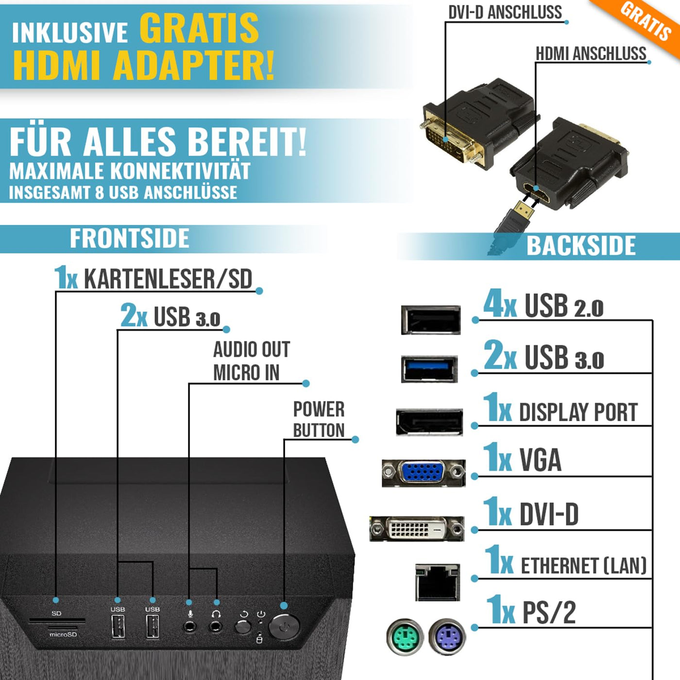 GREED® Ultra PC mit Intel Core i7 4790 - Schneller Rechner + Computer für Büro & Home Office mit 4,0 GHZ, 32GB RAM/Arbeitsspeicher - 1TB SSD + 1TB HDD - DVD+RW - USB3.0 - WLAN, inkl. Windows 11 Pro