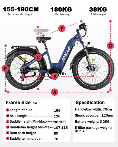 HANEVEAR Elektrofahrrad E Bike Herren Damen mit 840 Wh Lithium Akku, E-Mountainbike Drehmoment 85Nm Motor, Step-Thru 4,0 Zoll Fat Tire E-Bike 7-Gang mit StVZO-Ausrüstung, Reichweite 100km+